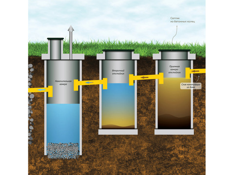 Очистка засоров, канализации, септиков.Монтаж септиков