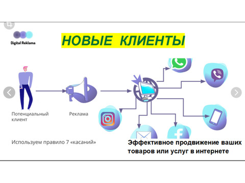 Эффективное продвижение ваших товаров или услуг в интернете