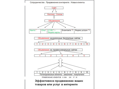 Эффективное продвижение ваших товаров или услуг в интернете