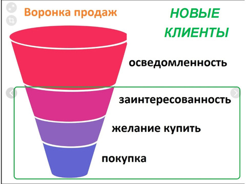 Эффективное продвижение ваших товаров или услуг в интернете